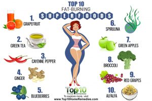 0-fat-burning-superfoods